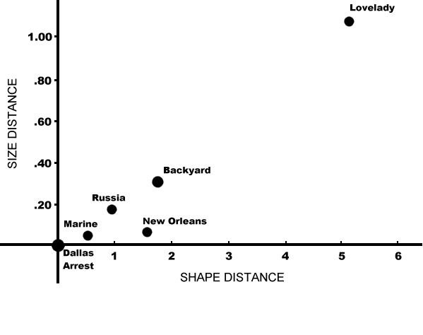 Penrose Statistic Scattergram